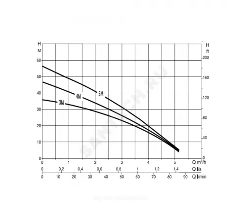 Станция насосная Booster Silent 4 M DAB 60122698