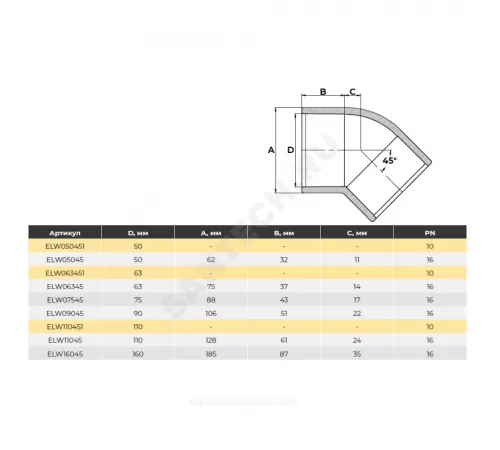 Отвод ПВХ Дн 110х45гр Ру16 серый напорный под клеевое соединение Aquaviva ELW11045
