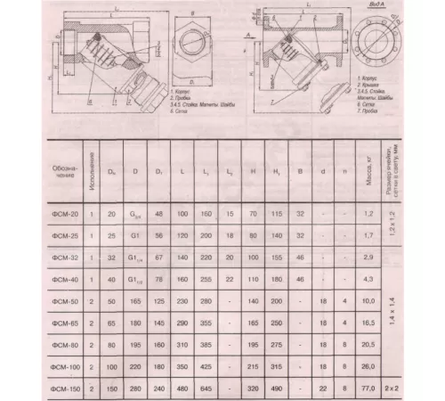 Фильтр магнитный сетчатый Y-образный чугун Ду 65 Ру16 фл ФСМ Мегастрой