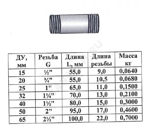 Бочонок сталь Ду 15 L=55мм из труб по ГОСТ 3262-75 КАЗ