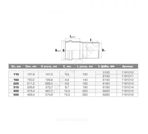 Труба НПВХ SDR33 Дн 500х15,3 Ру8 L=6,26м серая напорная раструбная под соединение с уплотнительным кольцом 45С в/к Хемкор 1191016