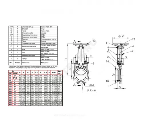 Задвижка шиберная односторонняя нерж VG6400-001EP Ду 200 Ру10 межфл со штурвалом уплотнение: EPDM Tecofi VG6400-001EP0200