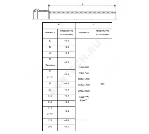 Труба PP-H с раструбом серая Дн 110х2,7 б/нап L=2,0м в/к RTP (РосТурПласт) 11185