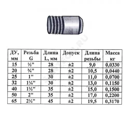 Резьба сталь Ду 15 L=28мм из труб по ГОСТ 3262-75 КАЗ