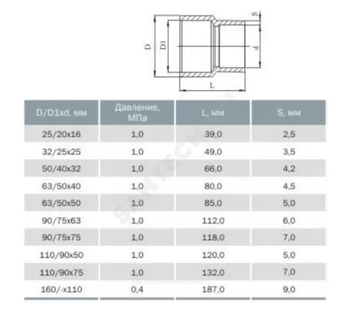 Втулка НПВХ переходная Дн 63/50х40 Ру10 под клеевое соединение Агригазполимер 206-046