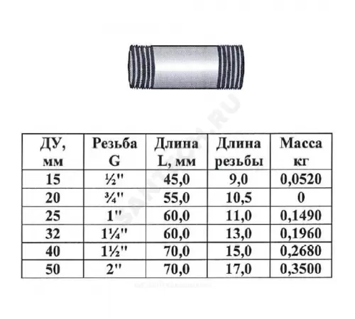 Бочонок сталь оц Ду 40 L=70мм из труб по ГОСТ 3262-75 КАЗ