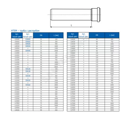 Труба PP-H с раструбом серая HT HTEM Дн 110х2,7 б/нап L=1,5м в/к Ostendorf 115050
