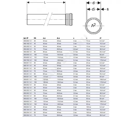 Труба PP-MD с раструбом бесшумная Silent-PP Дн 90х3,1 L=0,25м в/к Geberit 390.401.14.1