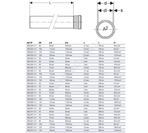 Труба PP-MD с раструбом бесшумная Silent-PP Дн 90х3,1 L=0,25м в/к Geberit 390.401.14.1