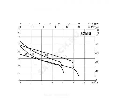 Станция насосная ACTIVE JI 82 M DAB 102690210