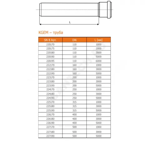 Труба НПВХ с раструбом коричневая Дн 160х4,7 б/нап L=5,0м в/к KGEM SN8 Ostendorf 222190