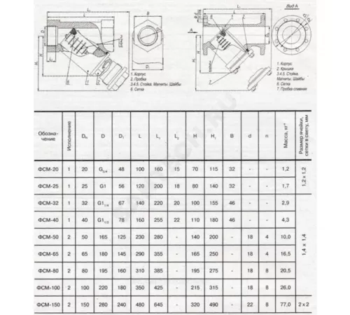 Фильтр магнитный сетчатый Y-образный чугун Ду 25 Ру16 1" ВР ФСМ с пробкой Мегастрой