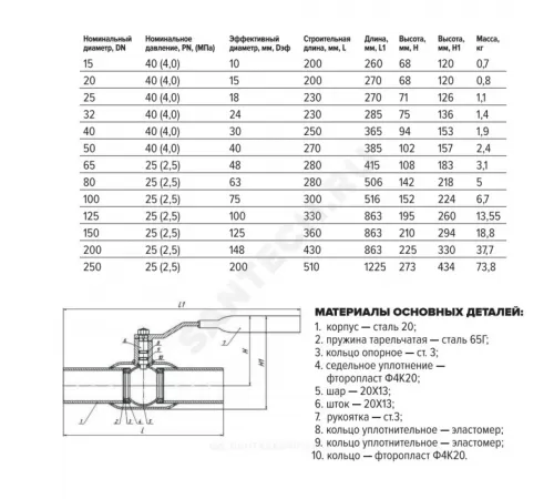Кран шаровой сталь 11с67п Ду 150 Ру25 п/привар L=360мм FORTECA 182.1.150.025