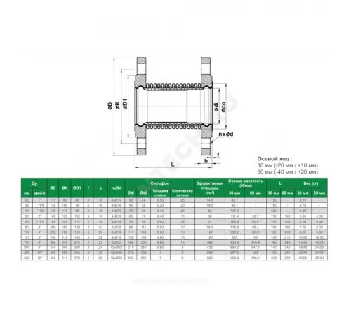 Компенсатор сильфонный осевой б/кожуха сталь нерж DI6240 Ду 250 Ру16 фл (фл сталь) L=150мм Tecofi DI6240-MVT300250