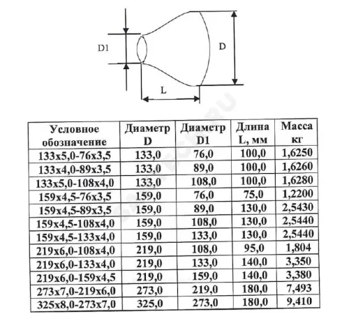 Переход сталь концентрический Дн 159х4,5-76х3,5 (Ду 150х65) бесшовный ГОСТ 17378-2001 КАЗ