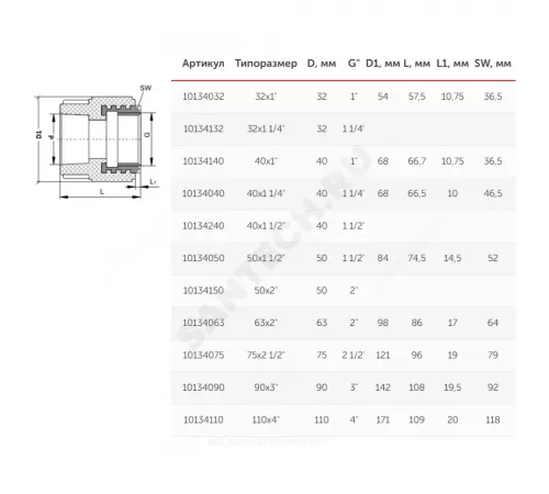 Муфта PP-R комбинированная под ключ серая Дн 110х4" ВР VALFEX 10134110Г