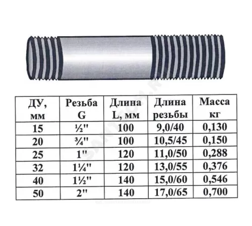 Сгон сталь оц Ду 20 L=100мм б/комплекта из труб по ГОСТ 3262-75 КАЗ