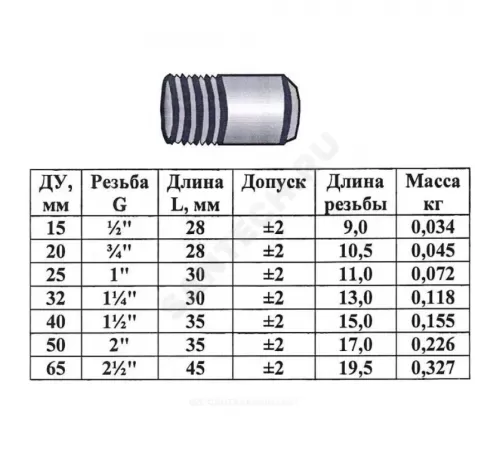 Резьба сталь оц Ду 32 L=30мм из труб по ГОСТ 3262-75 КАЗ