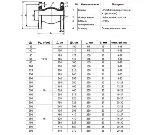 Компенсатор резиновый EPDM Ду 200 Ру10 фл Benarmo