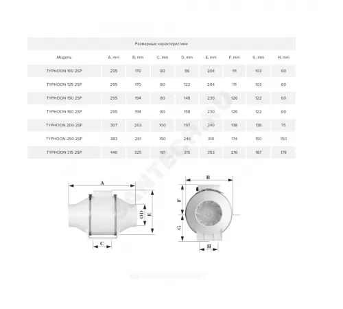 Вентилятор канальный осевой D125 ERA PRO TYPHOON 125 2SP
