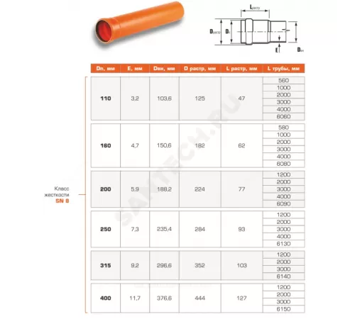 Труба НПВХ с раструбом коричневая Дн 110х3,2 б/нап L=2,0м в/к SN8 Хемкор 1491027