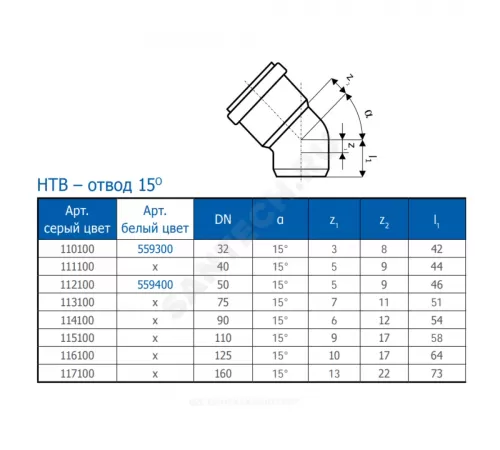 Отвод PP-H серый HT HTB Дн 75х15гр б/нап в/к Ostendorf 113100