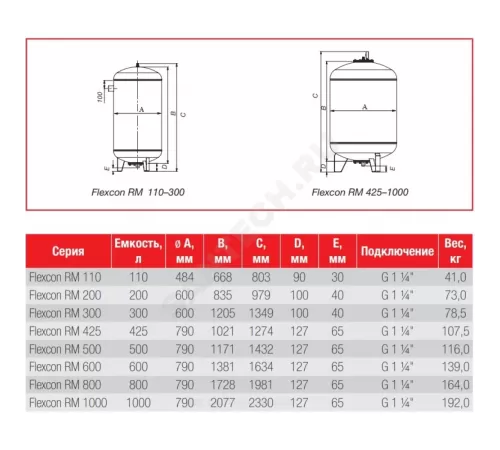 Бак расширительный мембранный для отопления 110 л 10 бар 1 1/4" НР Flexcon RM Flamco 26037RU