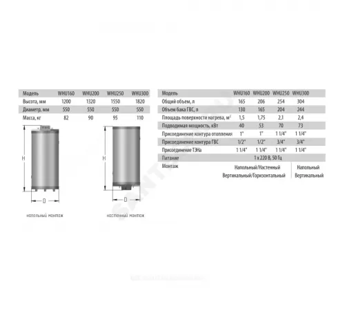 Бойлер косвенного нагрева 300 л WHU 300 1 т/о возможна установка ТЭН Wester 1-02-0250