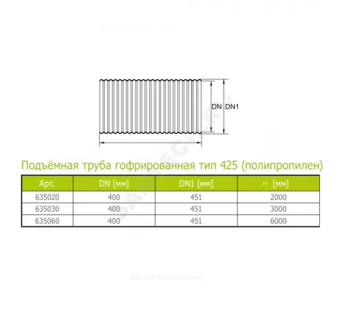 Труба РР гофрированная тип 425 Дн 338/300 б/нап L=2,0м подъемная Ostendorf 635020