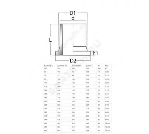 Втулка спигот ПЭ100 под фланец Дн 225 (D1 232мм) Ру10 SDR17