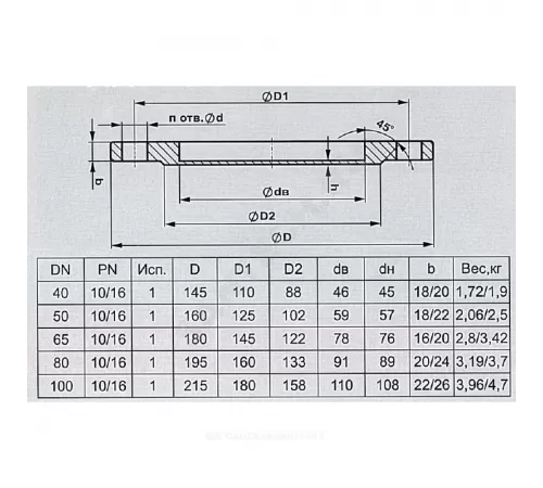 Фланец сталь плоский Ду 65 Ру10 тип 01 ряд 1 исп. B ГОСТ 33259-2015 БЛМЗ