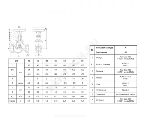 Клапан запорный чугун 201A Ду 40 Ру16 Тмакс=200 оС ВР со штурвалом сальниковый Zetkama 201A040C00