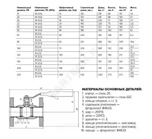 Кран шаровой сталь 11с67п Ду 65 Ру25 фл L=200мм FORTECA 183.1.065.025
