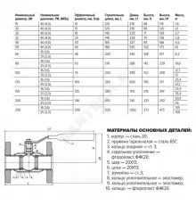Кран шаровой сталь 11с67п Ду 65 Ру25 фл L=200мм FORTECA 183.1.065.025