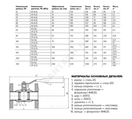 Кран шаровой сталь 11с67п Ду 125 Ру16 фл L=350мм FORTECA 183.1.125.016