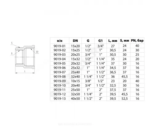 Муфта латунь никель переходная Ду 25х20 (1"х3/4") ВР/ВР 9019 ГОСТ 32585-2013 Aquasfera 9019-03