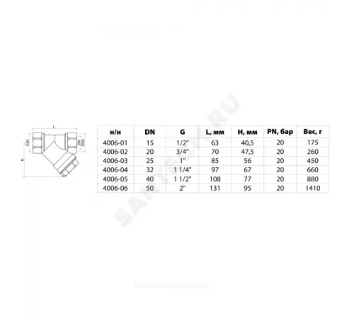 Фильтр магнитный сетчатый Y-образный латунь Ду 25 Ру20 1" ВР 4006 с отверстием под пломбу с пробкой Aquasfera 4006-03