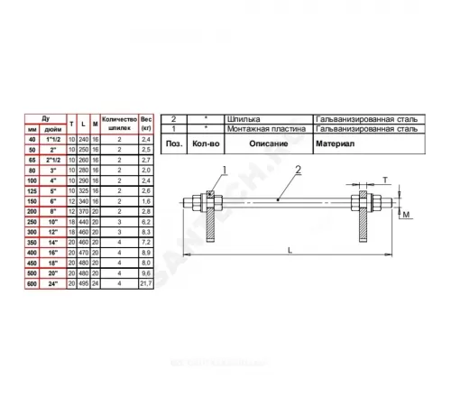 Ограничитель хода для компенсатора DI TIRANT Ду 125 Ру10 Tecofi DI7241NTIRANT-0125