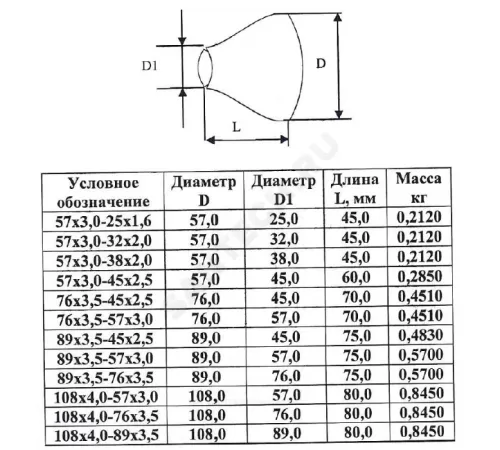 Переход сталь оц концентрический Дн 108х4,0-76х3,5 (Ду 100х65) бесшовный ГОСТ 17378-2001 КАЗ