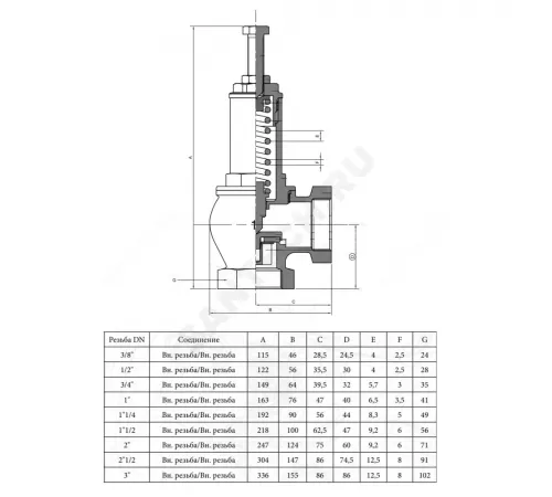 Клапан предохранительный пружинный угловой латунь 1831 Ду 25х25 ВР G1"хG1" Рн=0.5...16бар 180С OR 1831.025