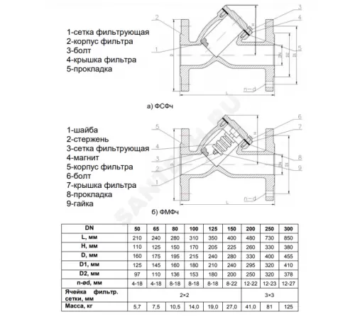 Фильтр сетчатый Y-образный чугун Ду 40 Ру16 Тмакс=90 oC фл ФСч RMCX
