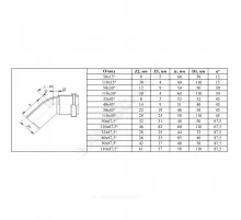 Отвод PP-H серый Дн 110х15гр б/нап в/к VALFEX 20112110
