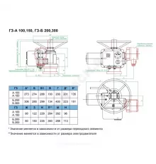 Электропривод многооборотный ГЗ-Б200/18 Б 220В IP65 ГЗ Электропривод
