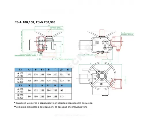 Электропривод многооборотный ГЗ-Б200/18 Б 220В IP65 ГЗ Электропривод