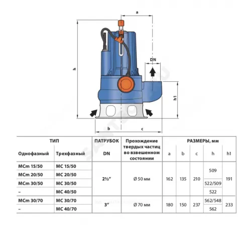 Насос фекальный МС 20/50 3х400В/50 Гц кабель 10м Pedrollo 48SGM9852A