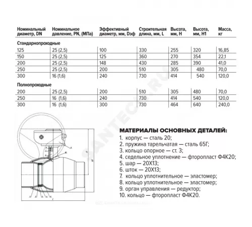 Кран шаровой сталь 11с67п Ду 200 Ру25 п/привар L=430мм с редуктором FORTECA 182.2.200.025