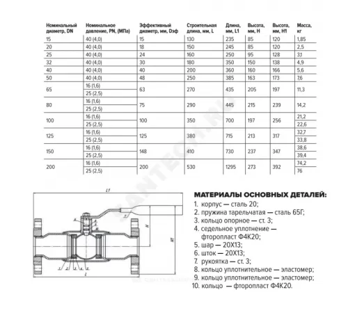 Кран шаровой сталь 11с67п Ду 100 Ру16 фл L=350мм полнопроходной FORTECA 193.1.100.016