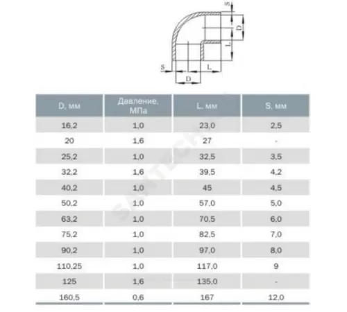Отвод НПВХ Дн 16х90гр Ру10 под клеевое соединение Агригазполимер 206-018
