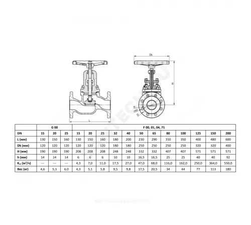 Клапан запорный сталь 215F Ду 15 Ру40 Тмакс=450 оС фл сальниковый Zetkama 215F015E00