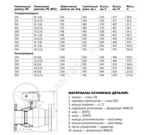 Кран шаровой сталь 11с67п Ду 250 Ру16 фл L=750мм с редуктором полнопроходной FORTECA 193.2.250.016